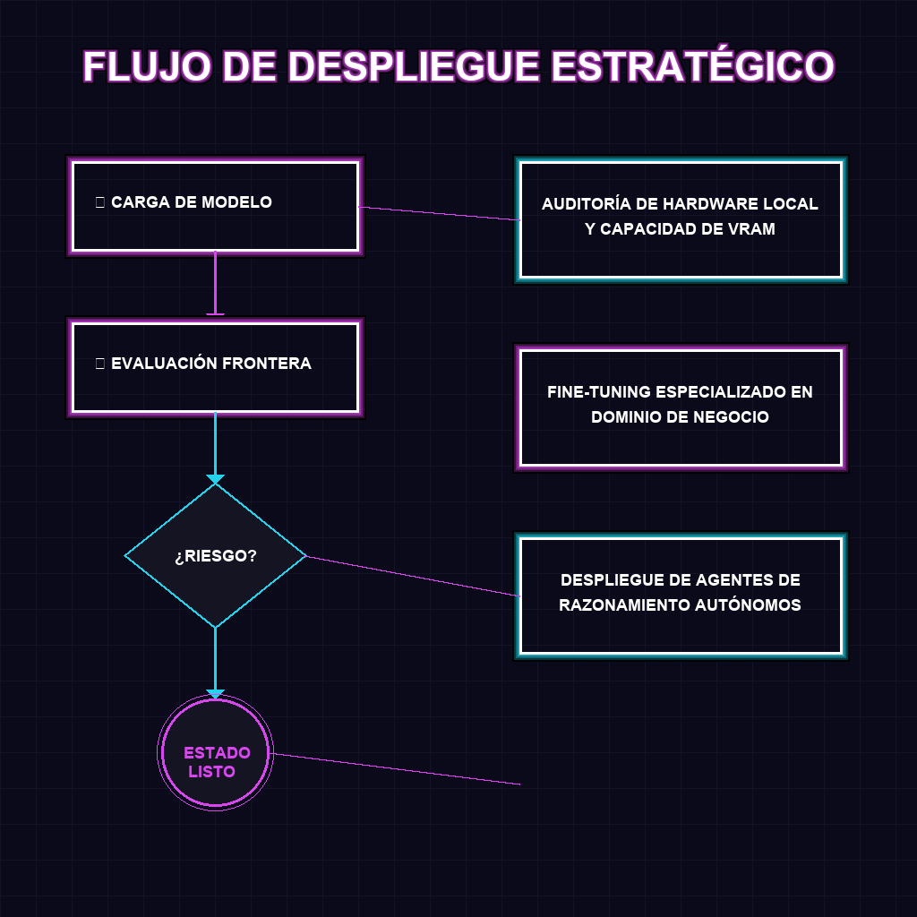 FLUJO DE DESPLIEGUE ESTRATÉGICO