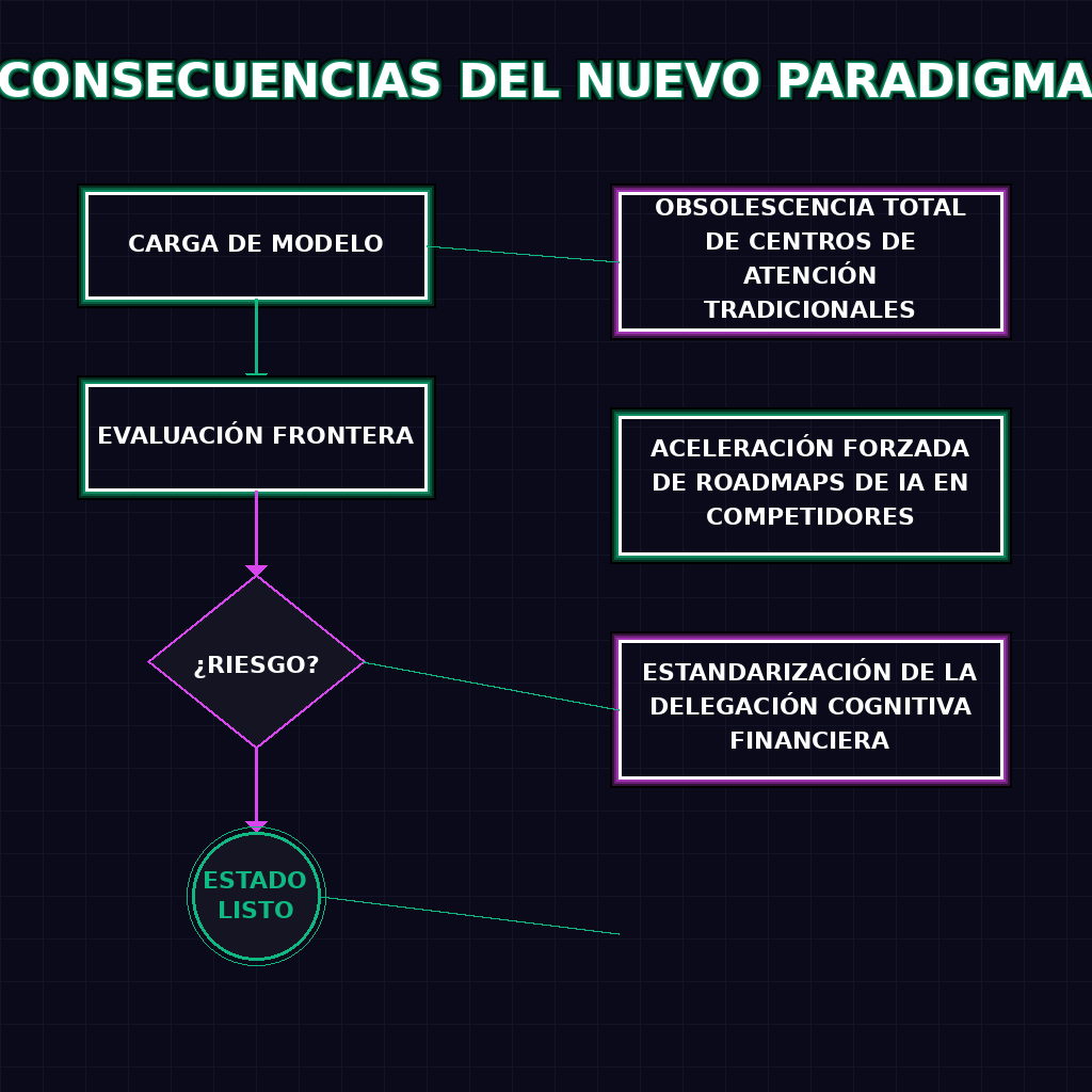 CONSECUENCIAS DEL NUEVO PARADIGMA