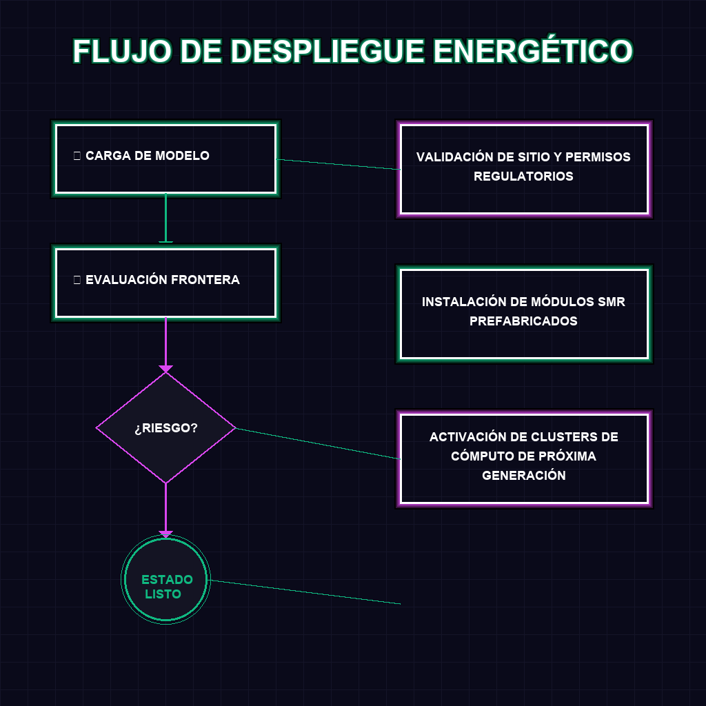 FLUJO DE DESPLIEGUE ENERGÉTICO
