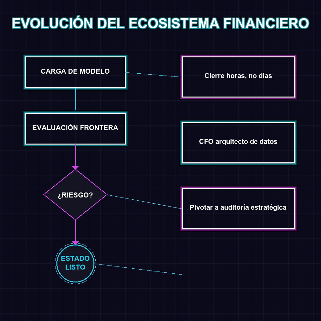 EVOLUCIÓN DEL ECOSISTEMA FINANCIERO