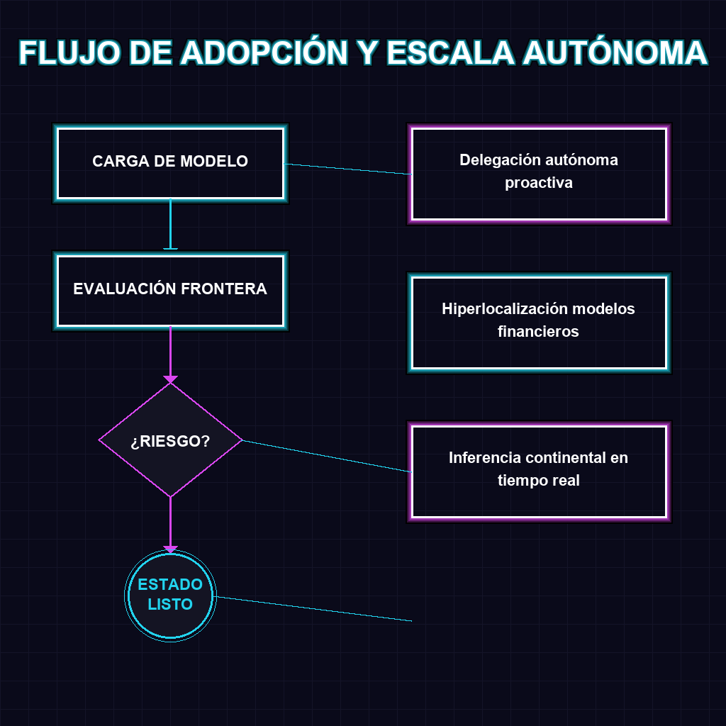 FLUJO DE ADOPCIÓN Y ESCALA AUTÓNOMA