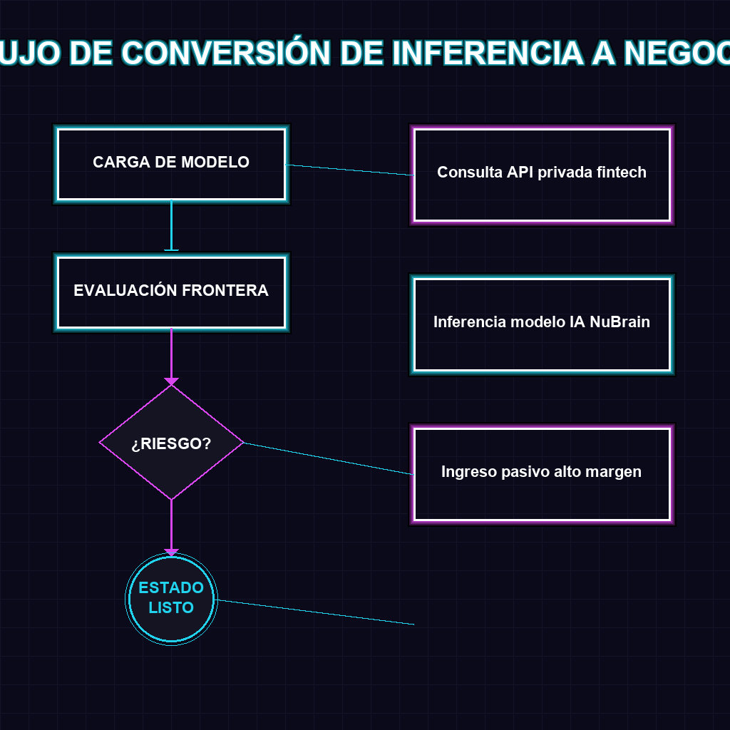 FLUJO DE CONVERSIÓN DE INFERENCIA A NEGOCIO