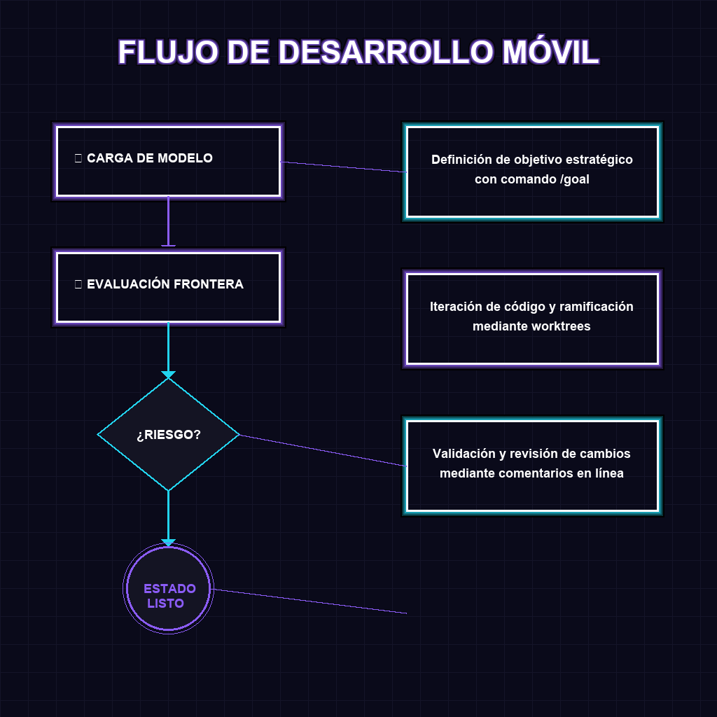 FLUJO DE DESARROLLO MÓVIL