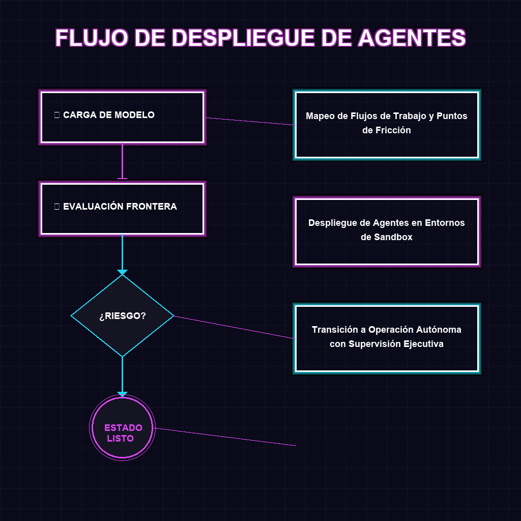 FLUJO DE DESPLIEGUE DE AGENTES