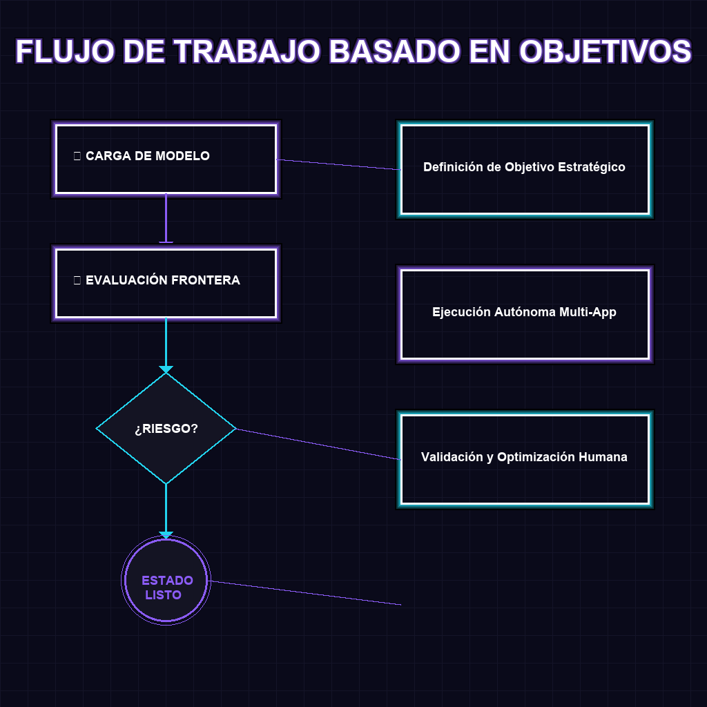 FLUJO DE TRABAJO BASADO EN OBJETIVOS