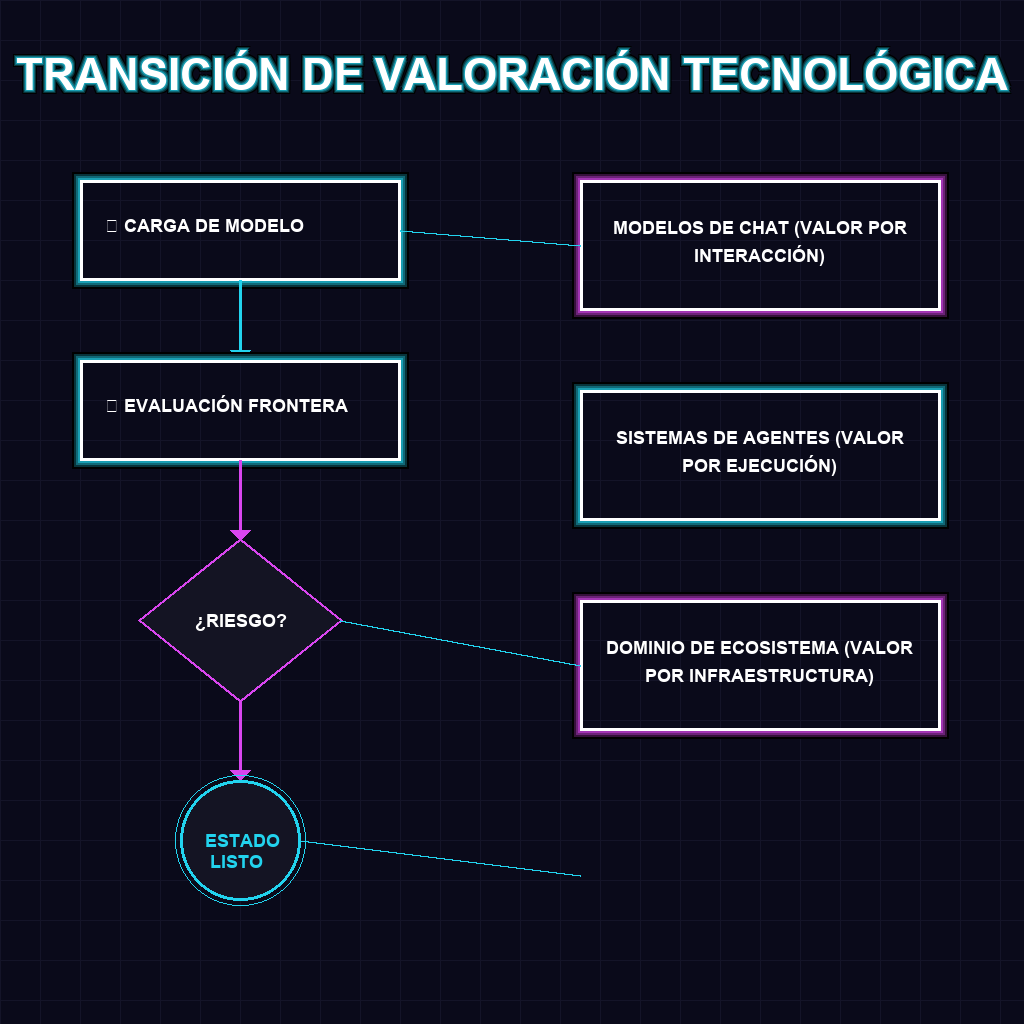 TRANSICIÓN DE VALORACIÓN TECNOLÓGICA
