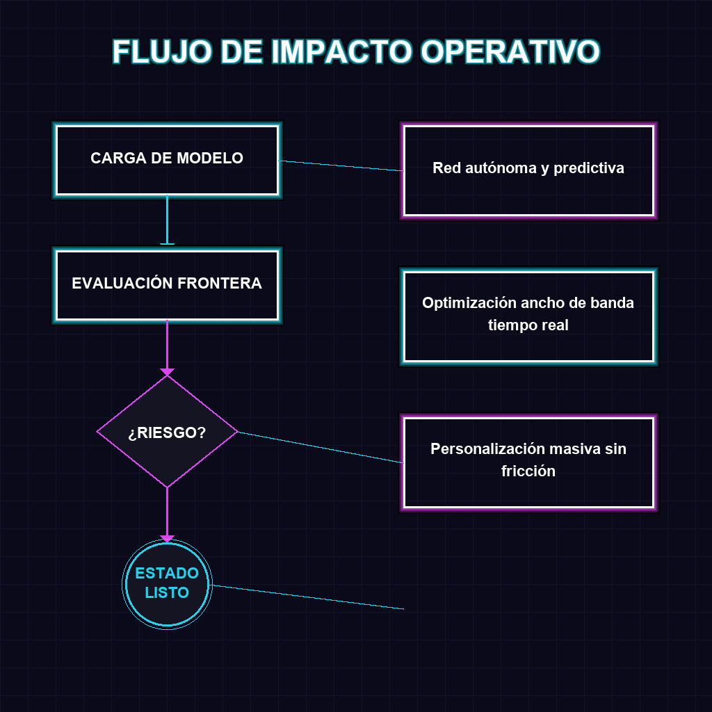FLUJO DE IMPACTO OPERATIVO