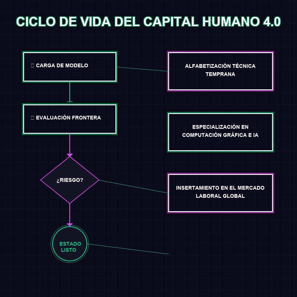 CICLO DE VIDA DEL CAPITAL HUMANO 4.0