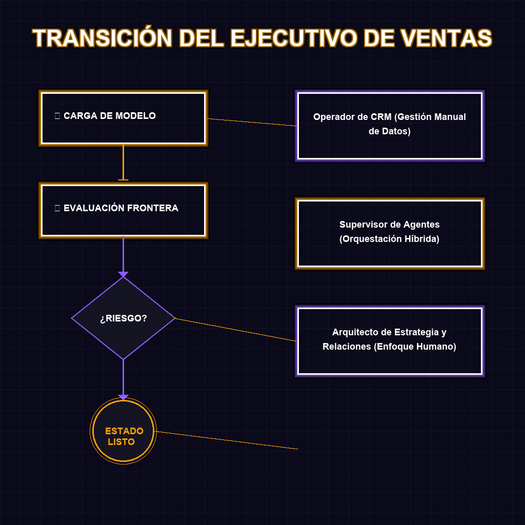 TRANSICIÓN DEL EJECUTIVO DE VENTAS