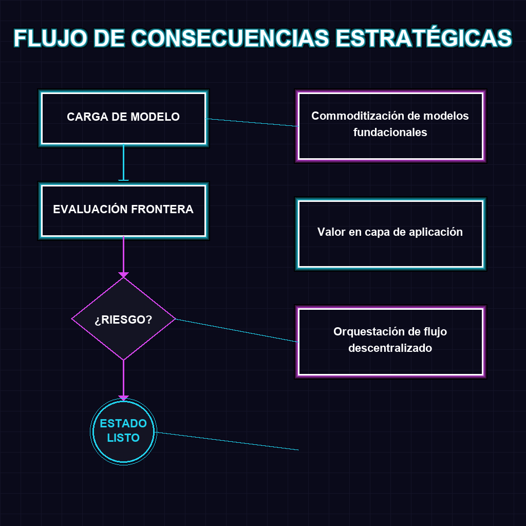 FLUJO DE CONSECUENCIAS ESTRATÉGICAS