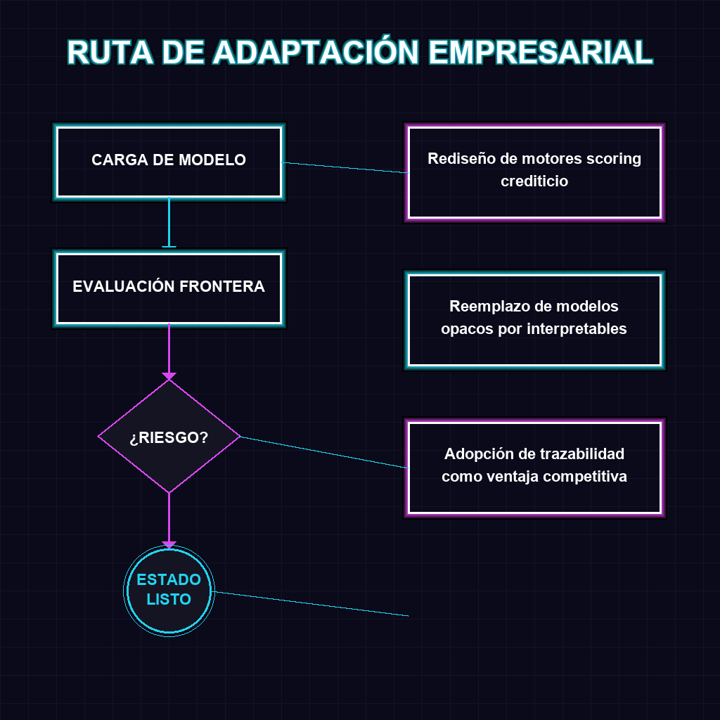 RUTA DE ADAPTACIÓN EMPRESARIAL