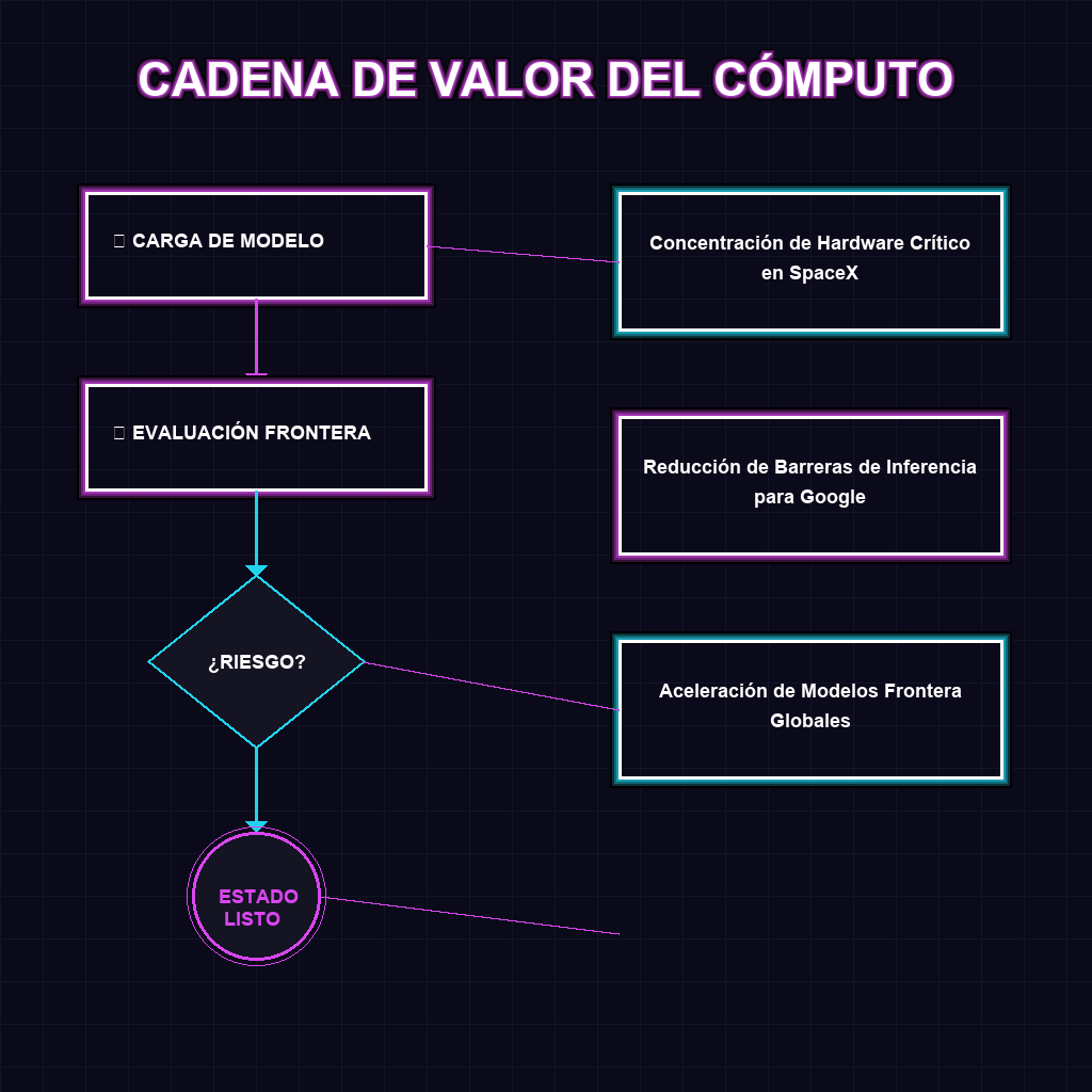 CADENA DE VALOR DEL CÓMPUTO