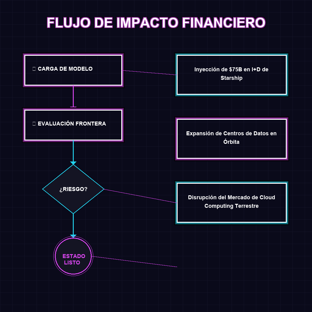 FLUJO DE IMPACTO FINANCIERO