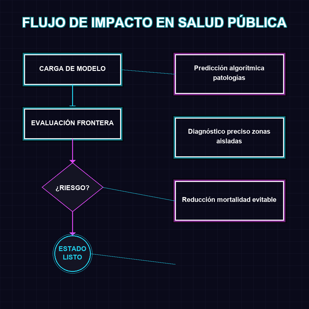 FLUJO DE IMPACTO EN SALUD PÚBLICA