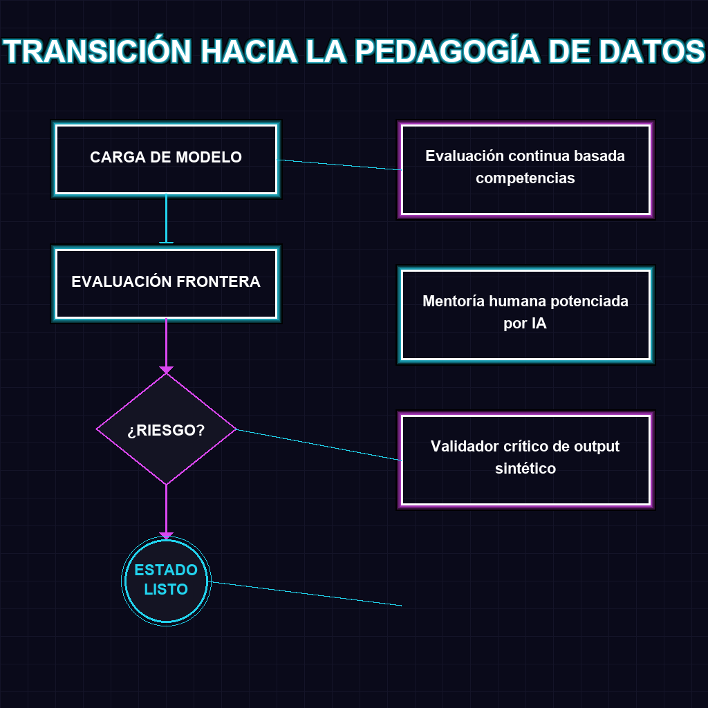 TRANSICIÓN HACIA LA PEDAGOGÍA DE DATOS