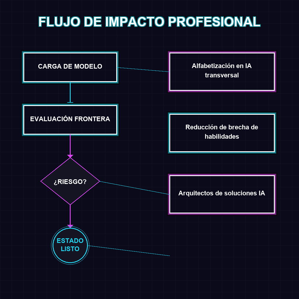 FLUJO DE IMPACTO PROFESIONAL