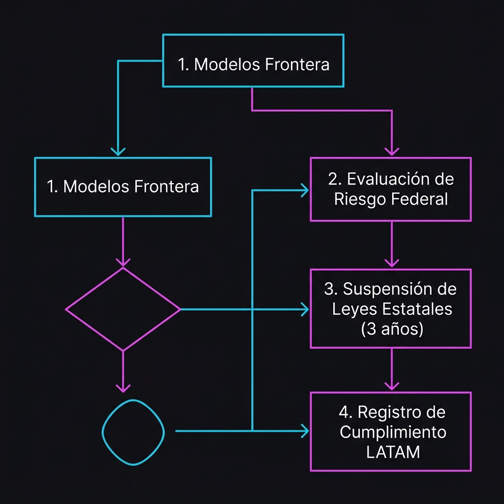 Infografía Explicativa - Ley de IA