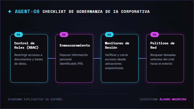 Qué es Lockdown Mode en ChatGPT y cuándo debes activarlo