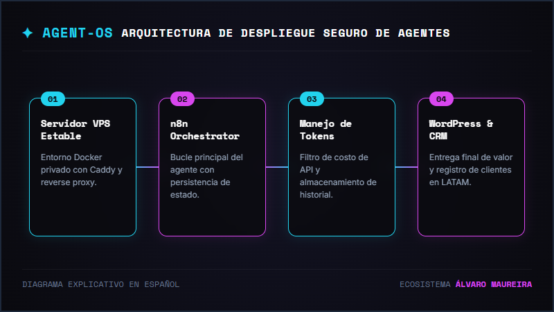 El lado oscuro de los agentes de IA: Por qué fallan en producción