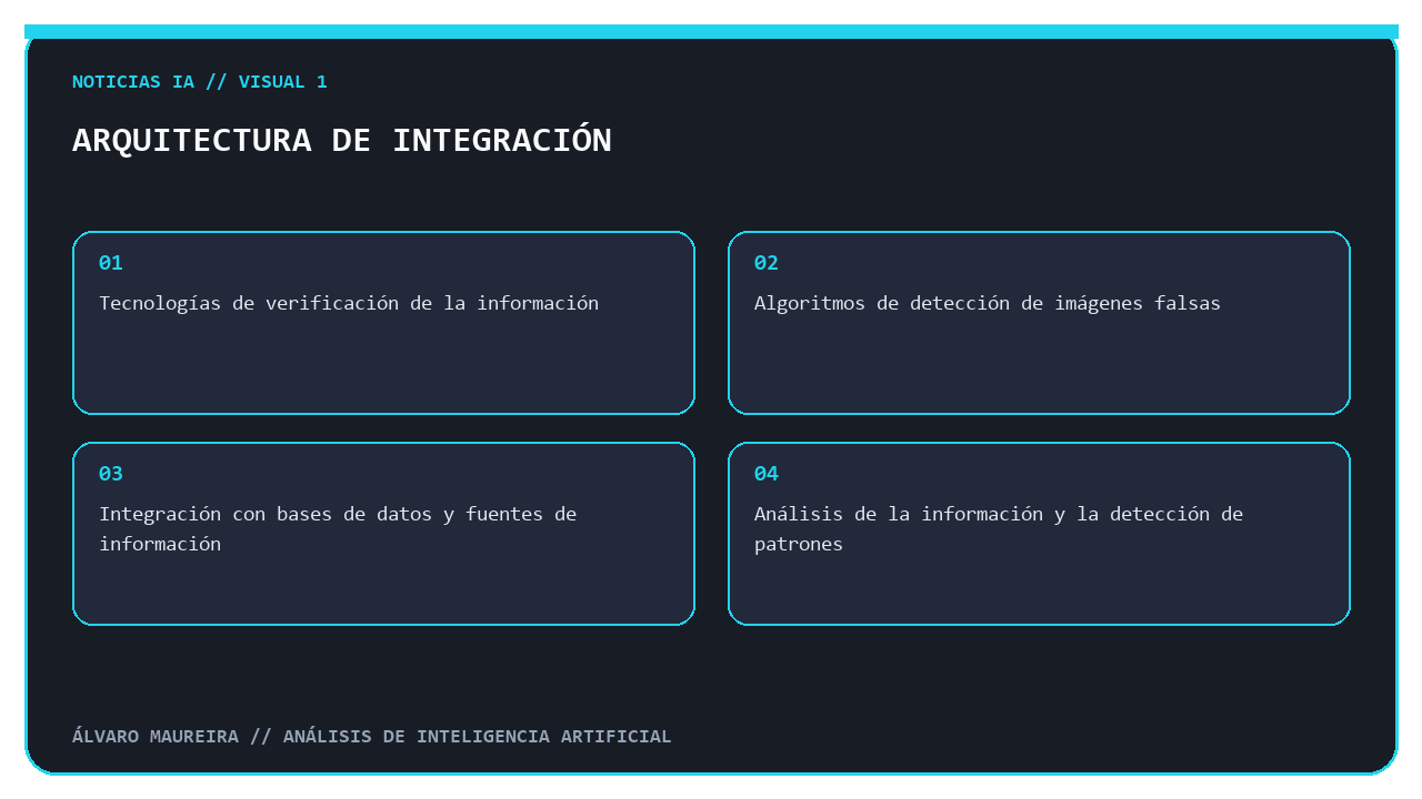 Arquitectura de integración para la verificación de la información
