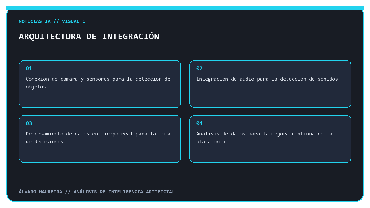 Arquitectura de integración de Whale