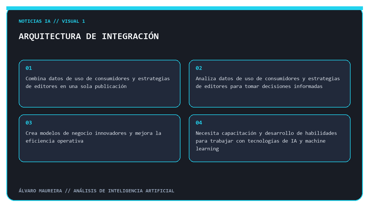 Arquitectura de integración de datos de uso de consumidores y estrategias de editores