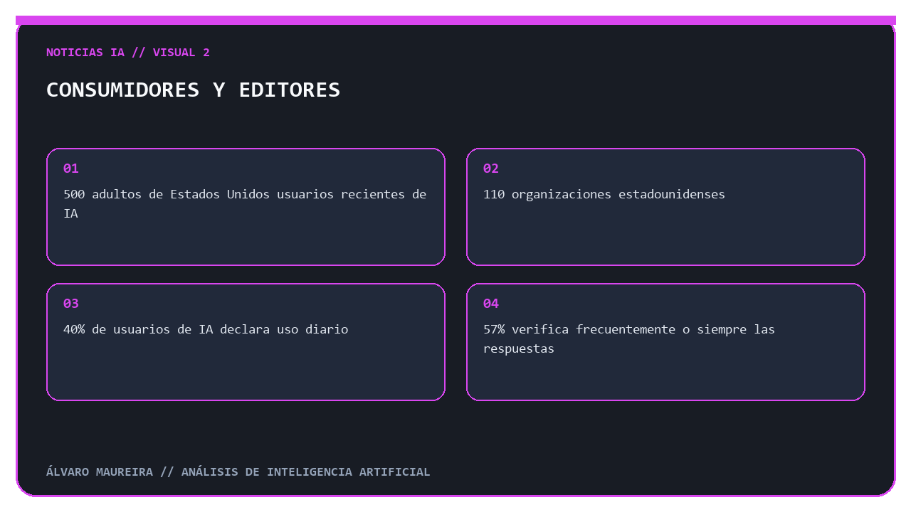 Consumidores y editores en la industria de la publicidad digital