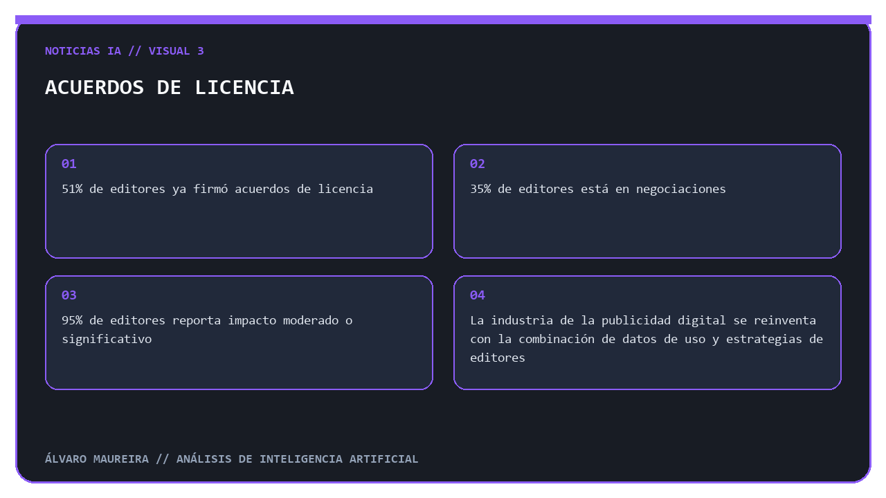 Acuerdos de licencia entre editores y empresas de IA