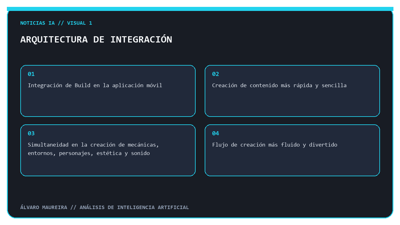 Infografía que muestra la arquitectura de integración de Build