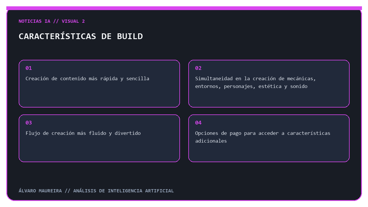 Infografía que muestra las características de Build