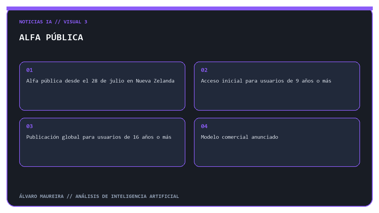 Infografía que muestra la alfa pública de Build