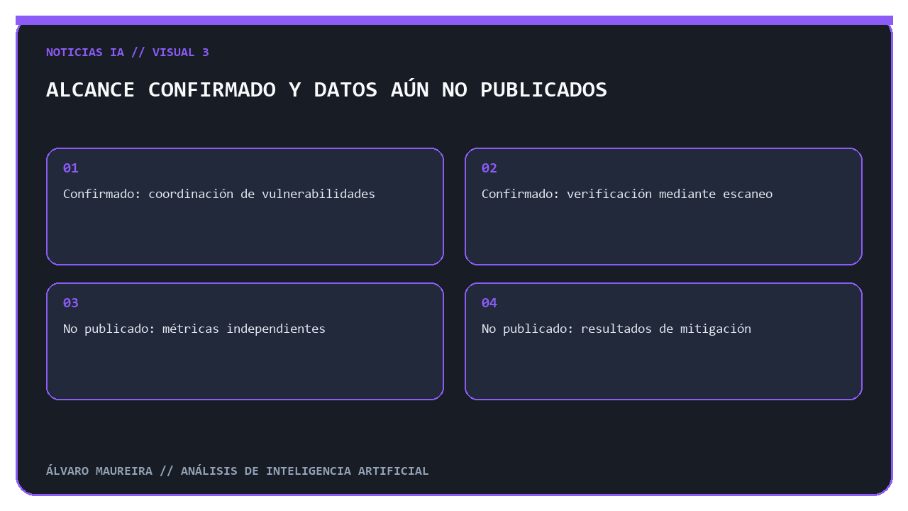 Comparación entre elementos confirmados por el anuncio y resultados aún no divulgados.