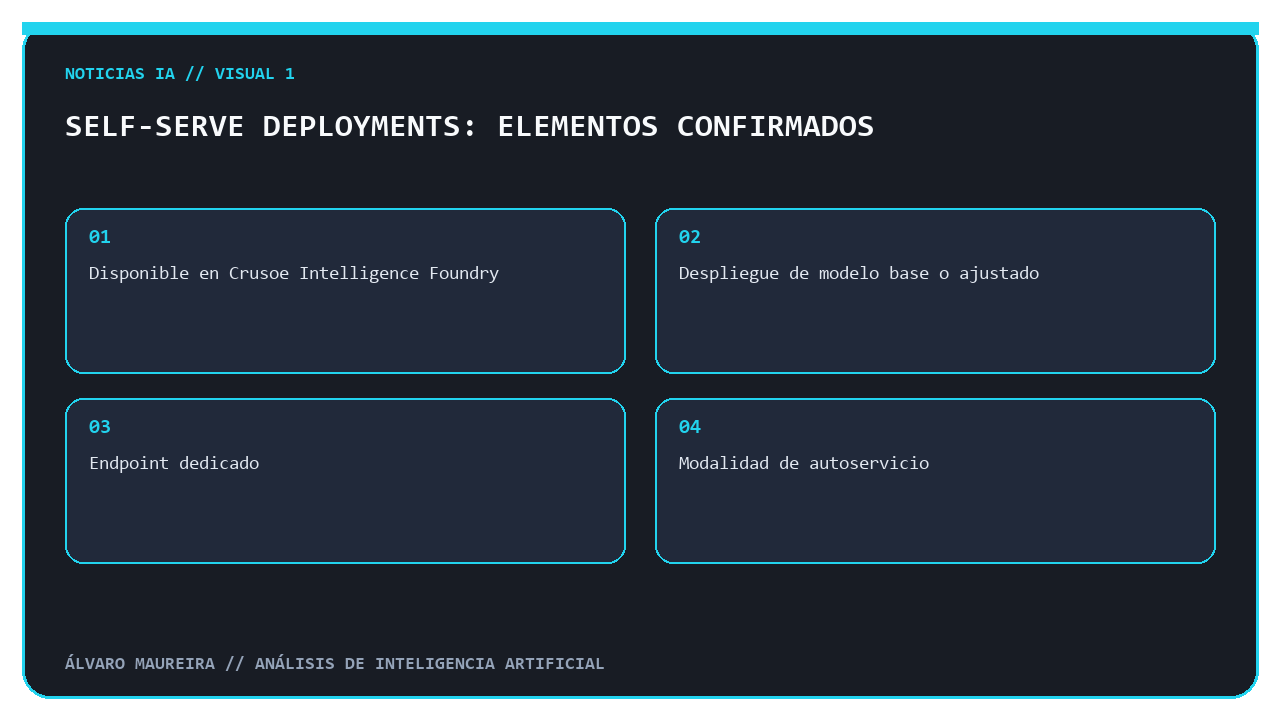 Diagrama con los cuatro elementos confirmados de Self-Serve Deployments de Crusoe.