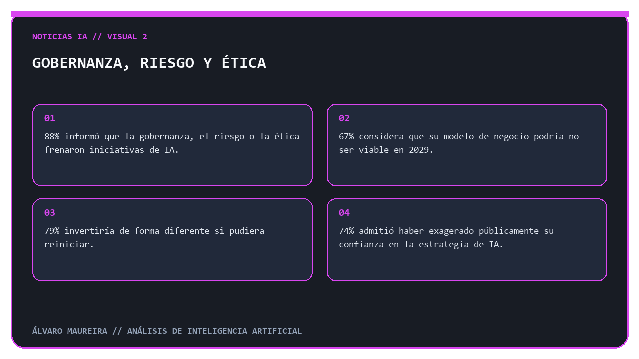 Gobernanza, riesgo y ética