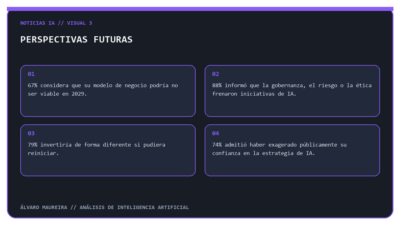 Perspectivas futuras