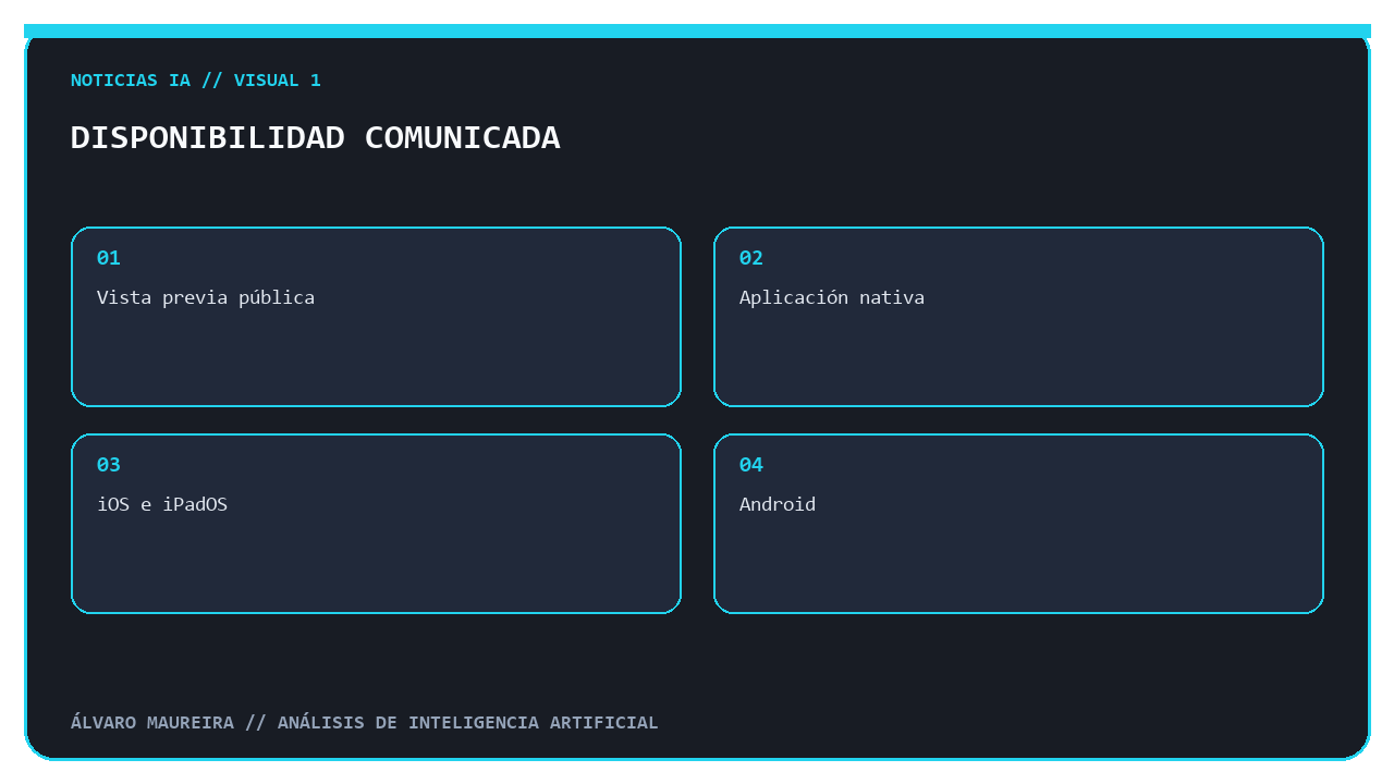 Resumen visual de la disponibilidad anunciada para Genie One móvil.