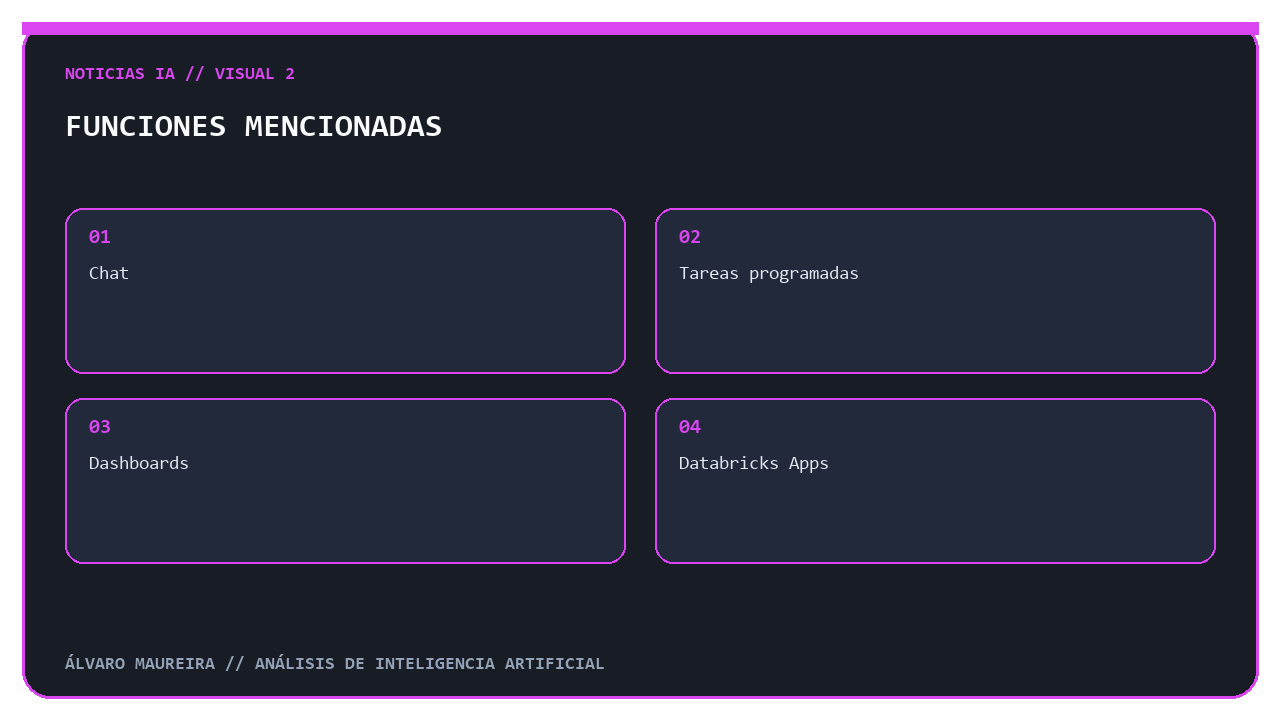 Cuatro funciones de Genie One móvil mencionadas por Databricks.