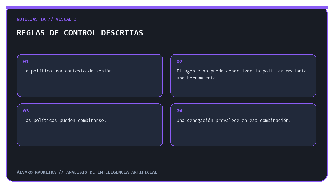 Diagrama de reglas donde una denegación tiene prioridad y el agente no puede desactivar la política.