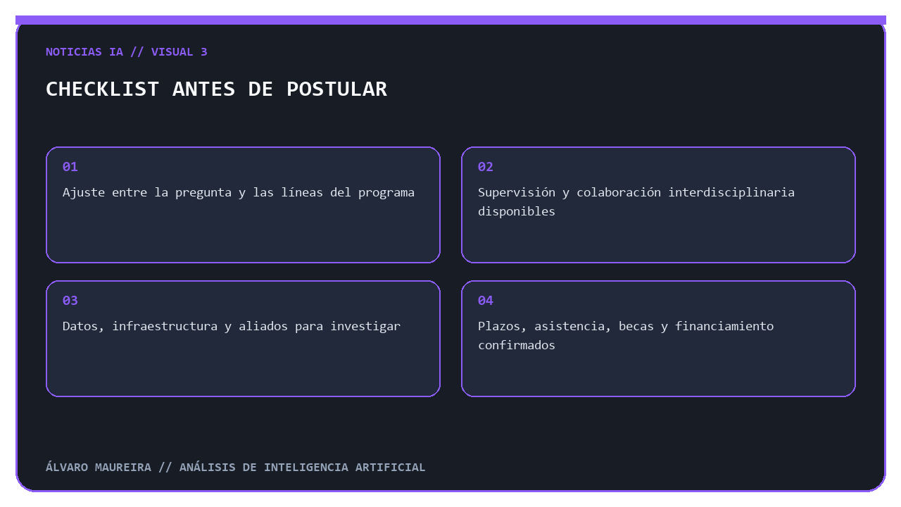 Lista de verificación para postular al Doctorado en Inteligencia Artificial