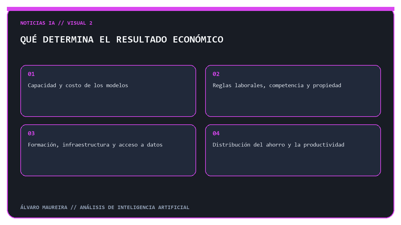 Factores que determinan el impacto económico de la inteligencia artificial