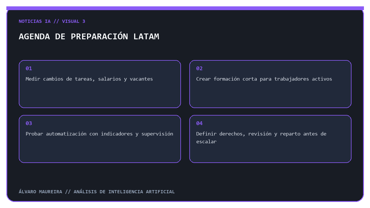 Agenda latinoamericana para prepararse ante la transformación económica de la IA