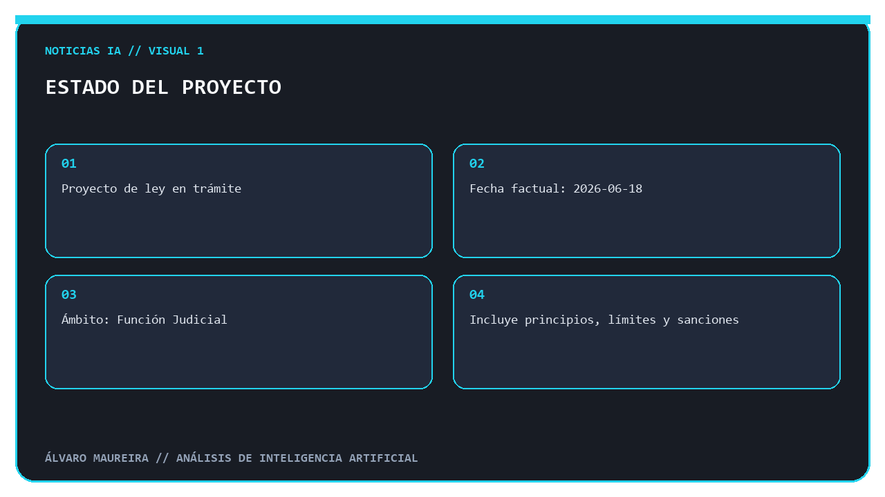 Resumen visual del estado legislativo del proyecto ecuatoriano sobre IA judicial