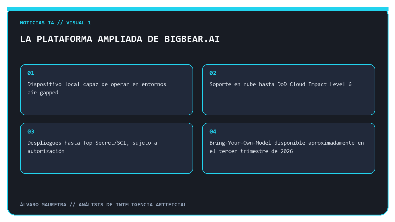La plataforma ampliada de BigBear.ai