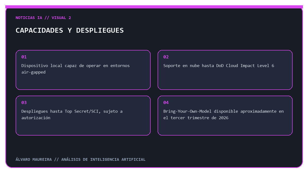 Capacidades y despliegues de la plataforma de BigBear.ai