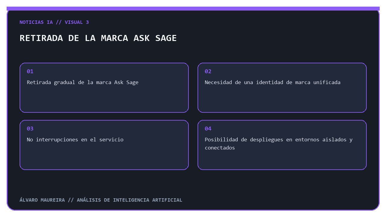 Retirada de la marca Ask Sage