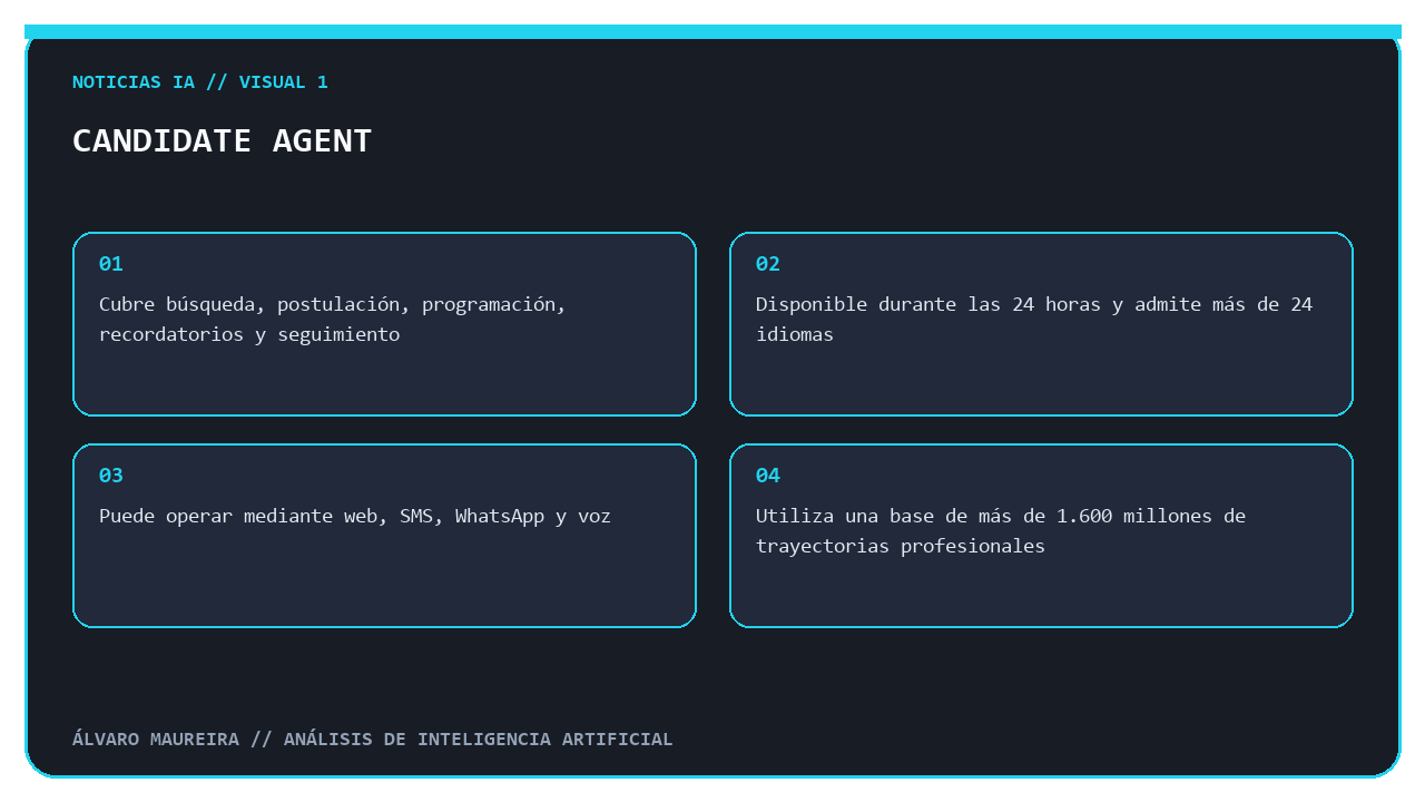Infografía sobre Candidate Agent