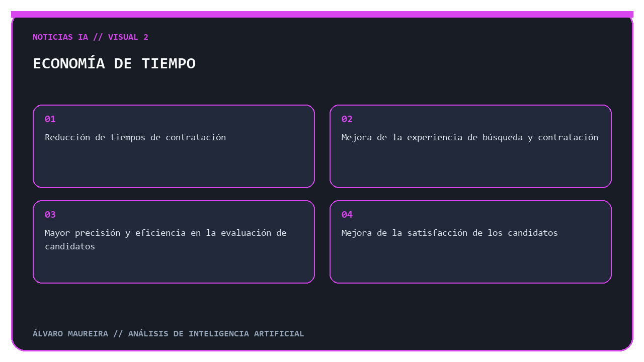 Infografía sobre economía de tiempo
