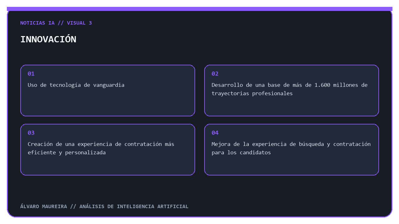 Infografía sobre innovación