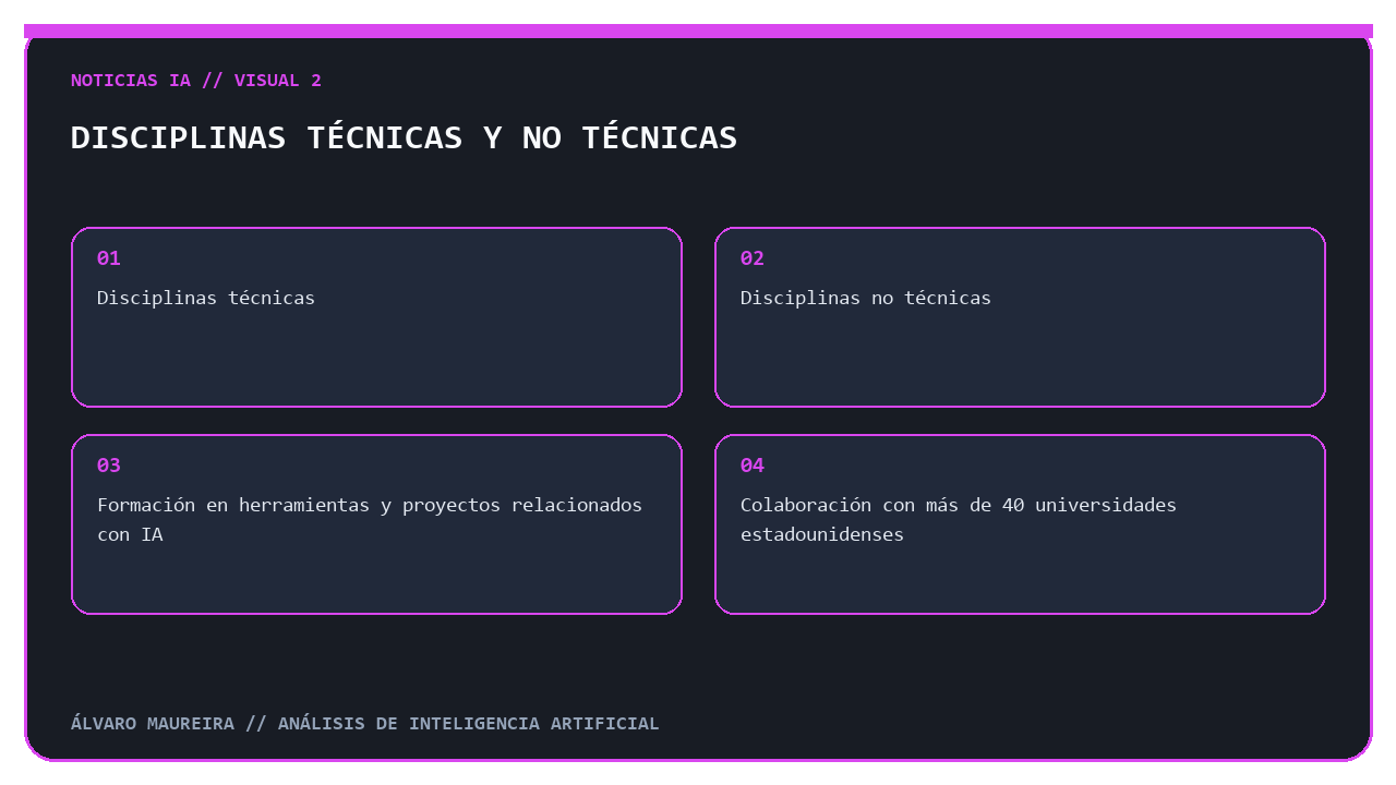 Disciplinas técnicas y no técnicas incluidas en el plan de contratación