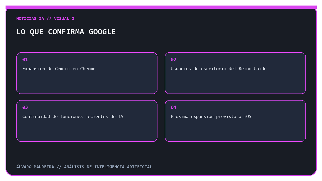 Cuatro hechos confirmados sobre Gemini en Chrome en Reino Unido.